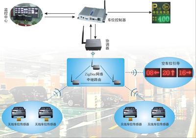 【智能車位管理系統(tǒng)】價格,廠家,圖片,其他停車場設備,西安中星測控-