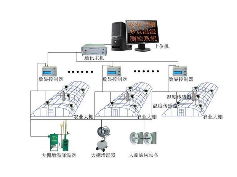 智能化溫室大棚物聯(lián)網(wǎng)解決方案簡介!_公司新聞_壽光市九合.